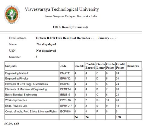 vtu class rank results 2024
